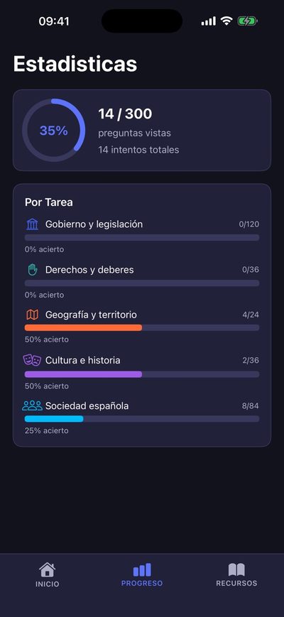 Accuracy statistics per task