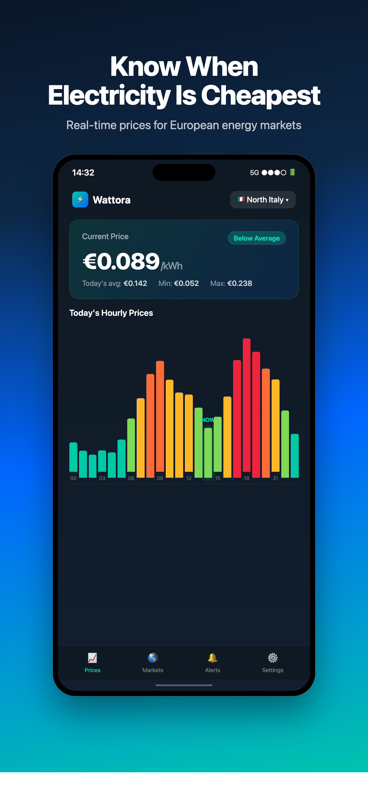 Wattora – real-time electricity prices